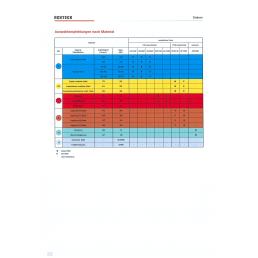 Drehwendeplatte CNMG120412E-PC4 AC150P