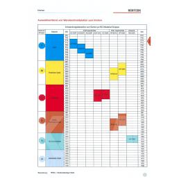 Fräswendeplatte  Fräswendeplatte RDHT12T3M0E-MM3 AP301U