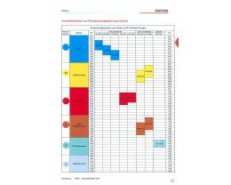 Fräswendeplatte - Fräswendeplatte RDHT12T3M0E-MM3 AP301U