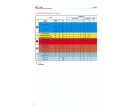 Fräswendeplatte - Fräswendeplatte RDHT12T3M0E-MM3 AP301U